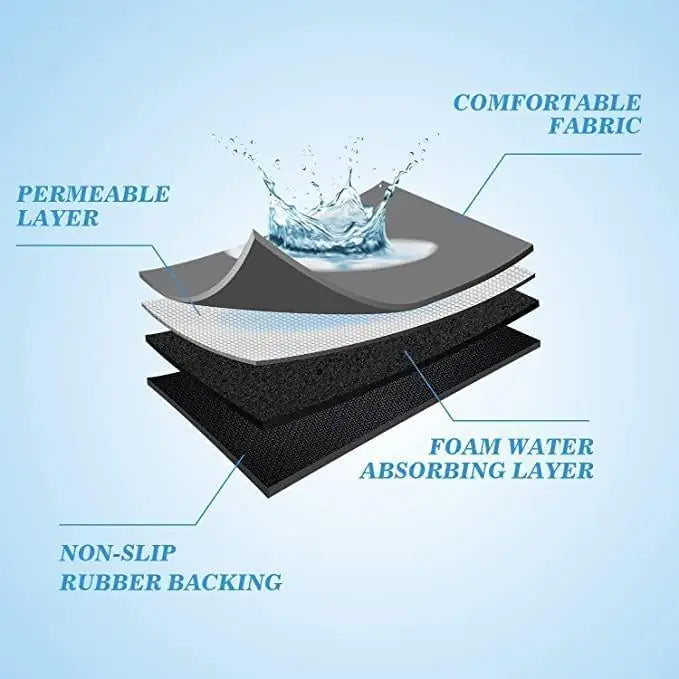 Premium Quick Dry Kitchen Mat – Ultra Absorbent Anti-Skid Floor Rug