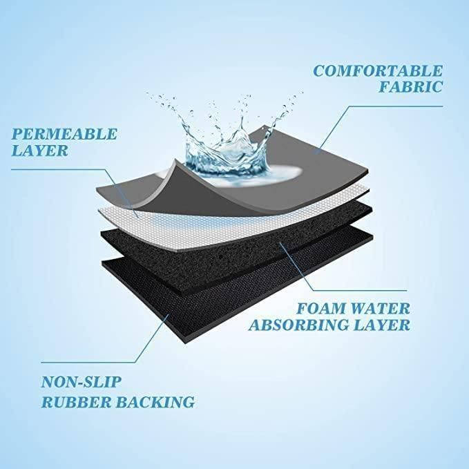 Premium Quick Dry Kitchen Mat – Ultra Absorbent Anti-Skid Floor Rug